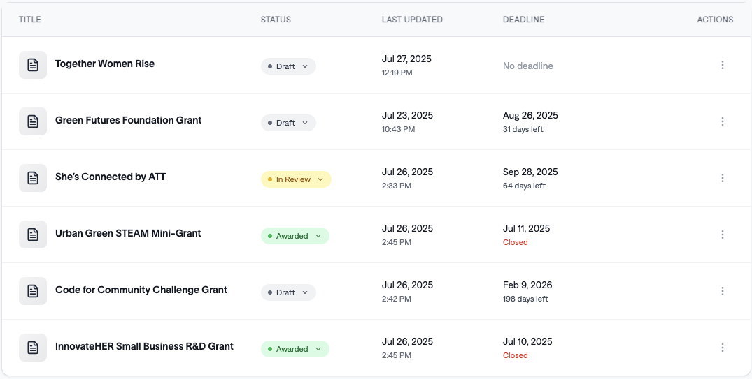 Application Workspace